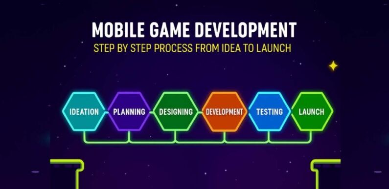 Step by step process of building a mobile game from idea to launch 1 building a mobile game from idea to launch