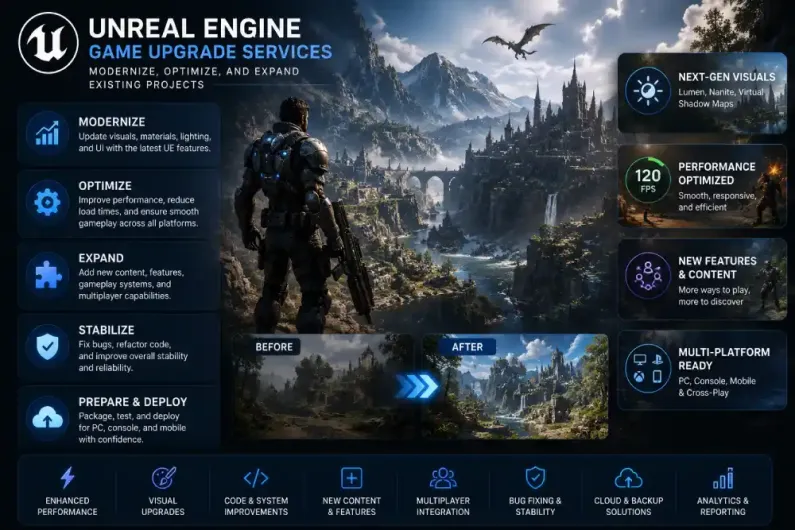 Unreal Engine Game Upgrade Services: Modernize, Optimize, and Expand Existing Projects 1 Unreal Engine Game Upgrade Services: Modernize, Optimize, and Expand Existing Projects