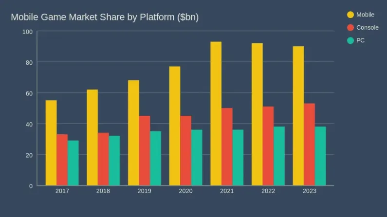 How Much It Costs to Build a Mobile Game in 2026 – A Complete Guide 1 How Much It Costs to Build a Mobile Game