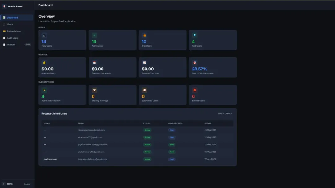 RigBuilder SaaS subscription portal dashboard showing shop account management, license keys, and billing history