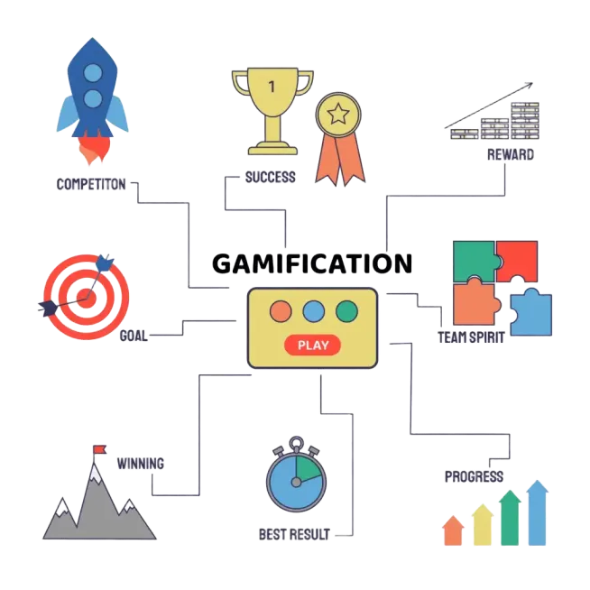 gamification Services